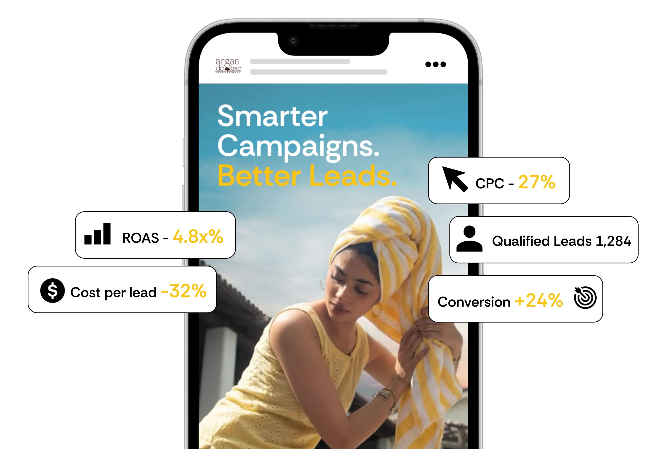 Performance marketing results shown on a phone screen: ROAS, cost per lead, qualified leads and conversion metrics